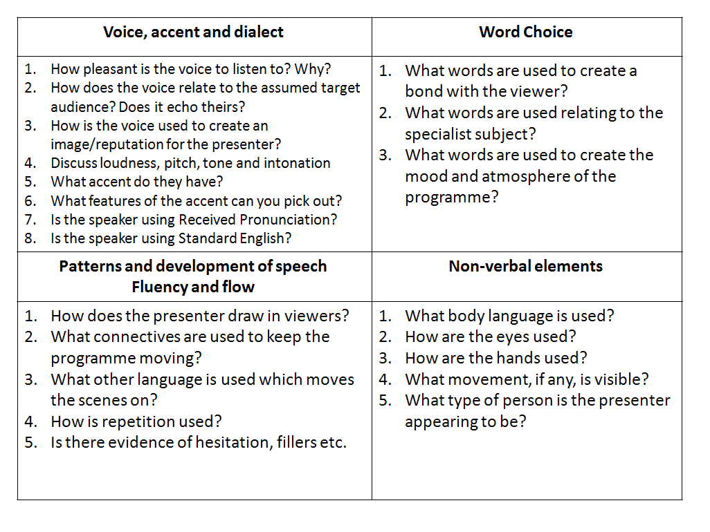 spoken language gcse essay example